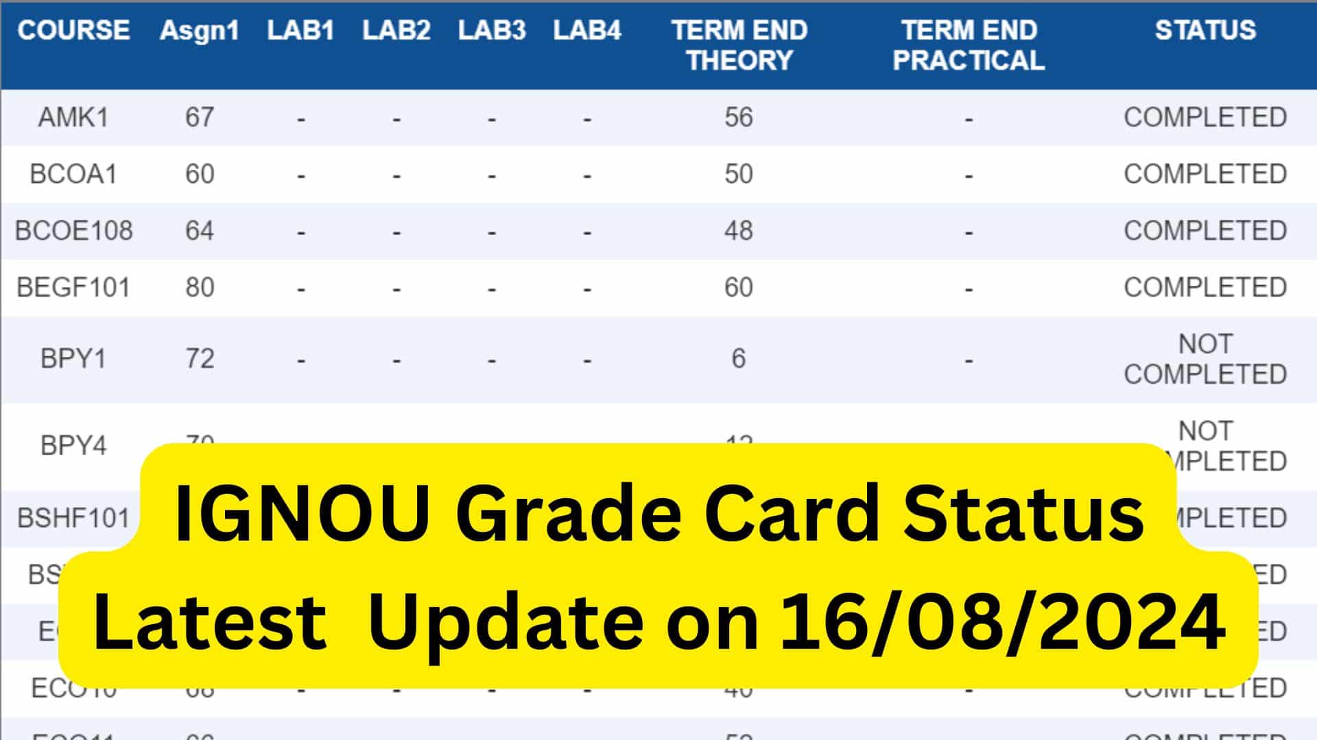 IGNOU Grade Card Status Updated 2024 Check Your Grade Marks Now