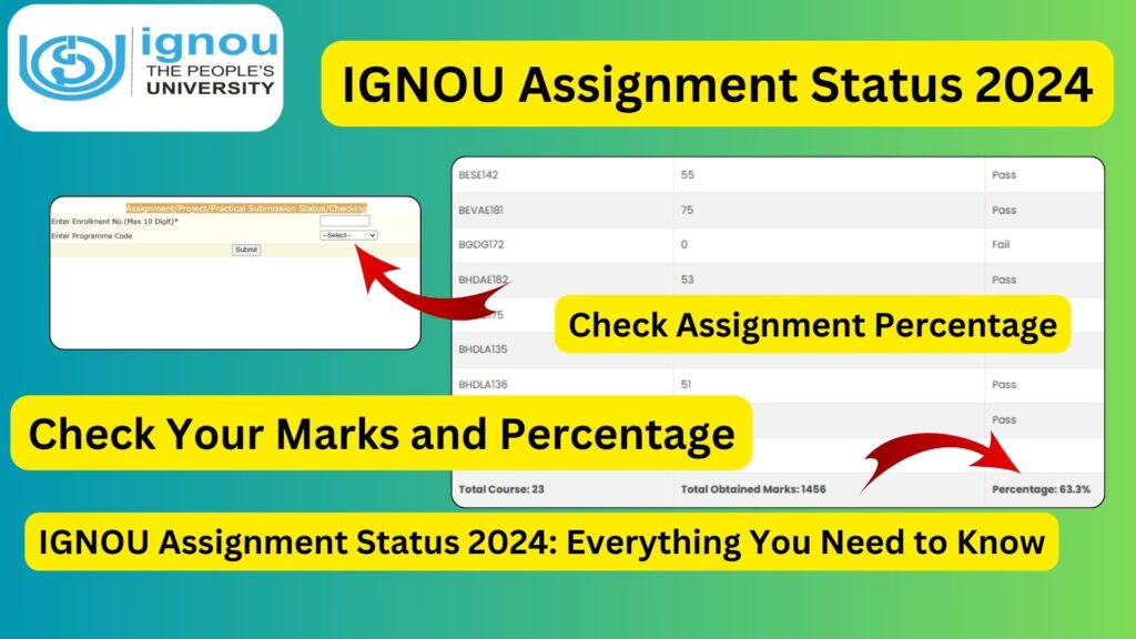 IGNOU Assignment Status 2024: Everything You Need to Know