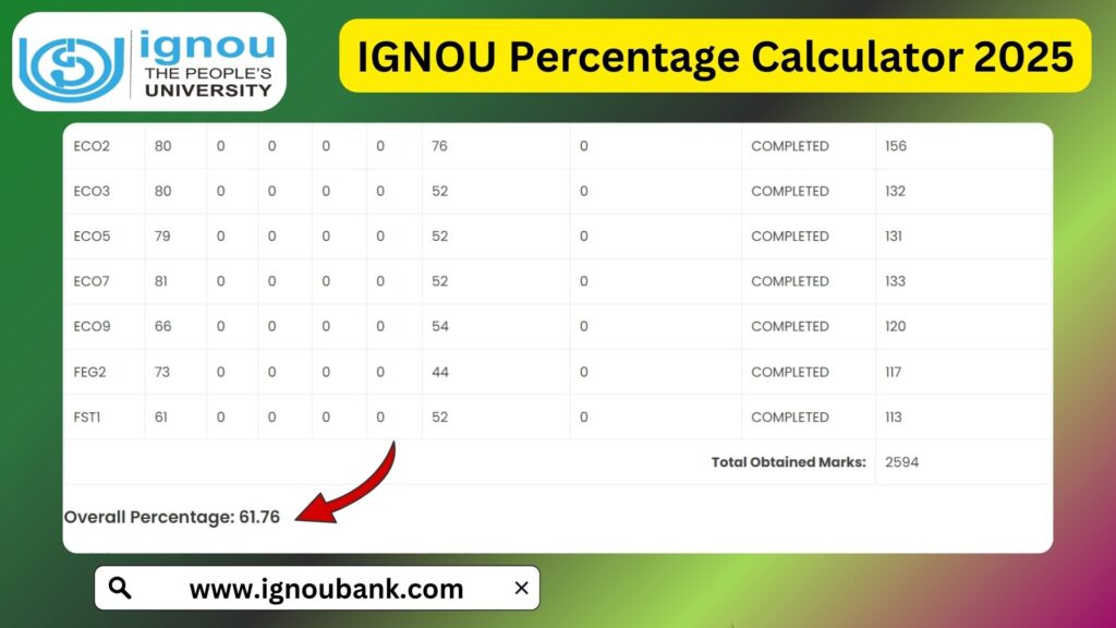 IGNOU Percentage Calculator 2025: A Step-by-Step Guide to Your Academic Performance
