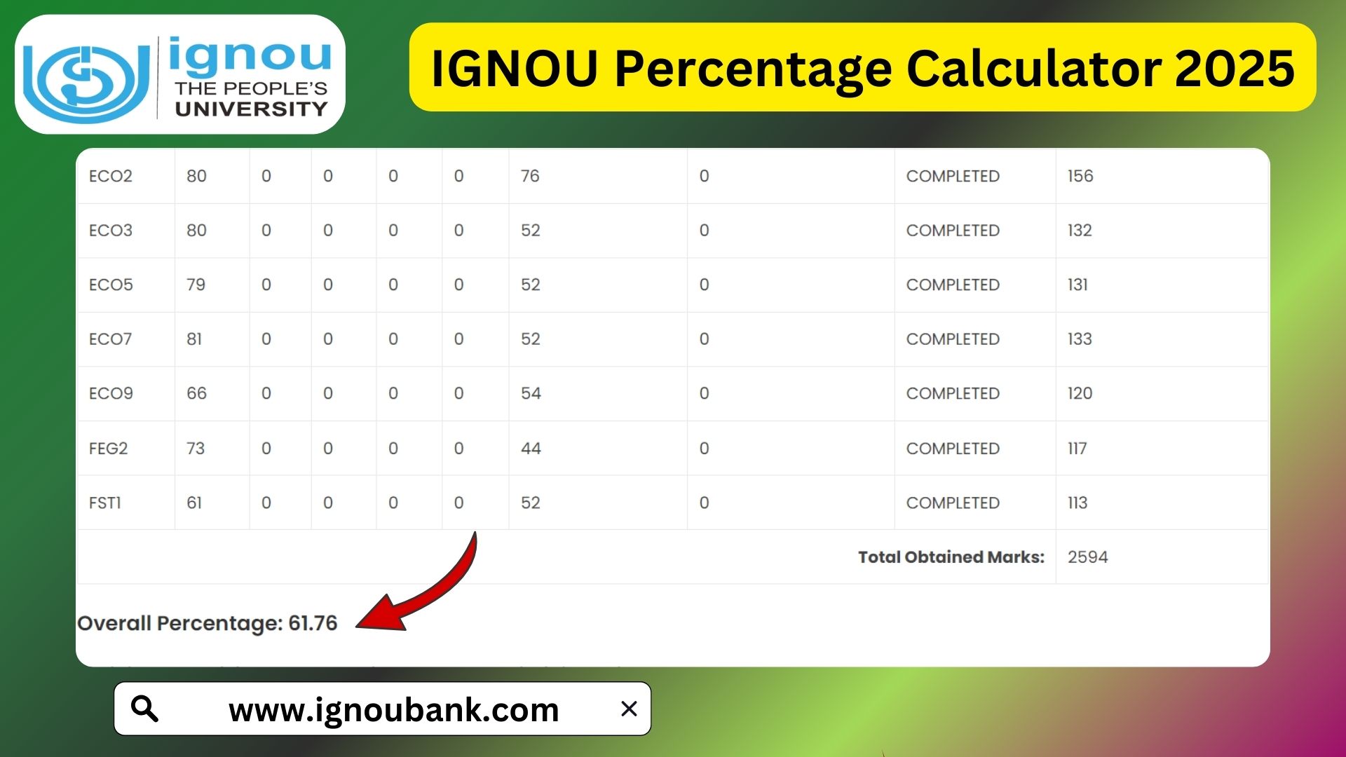 IGNOU Percentage Calculator 2025 A Step By Step Guide To Your Academic IGNOU Percentage Calculator 2025 A Step By Step Guide To Your Academic Performance