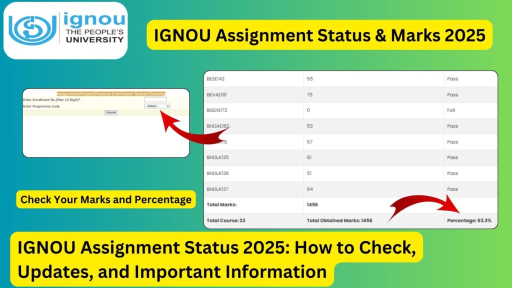 IGNOU Assignment Status 2025: How to Check, Updates, and Important Information