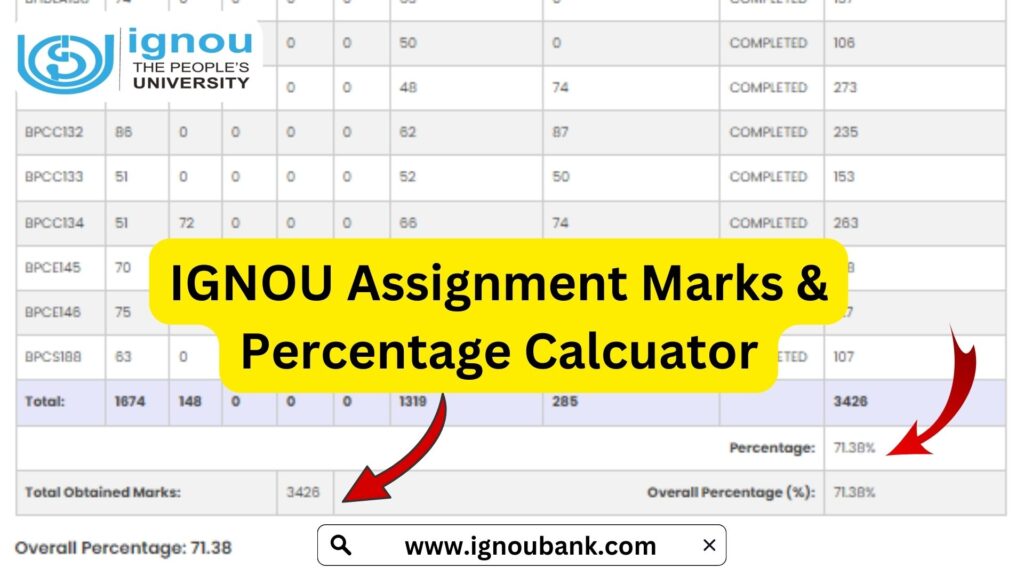 IGNOU Assignment Marks 2025: Check Your Marks & Updates