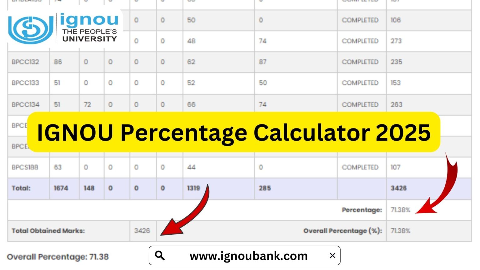 Passing Marks Out Of 50 In Pune University IGNOU Passing Marks Out of 50: Complete Guide 2025