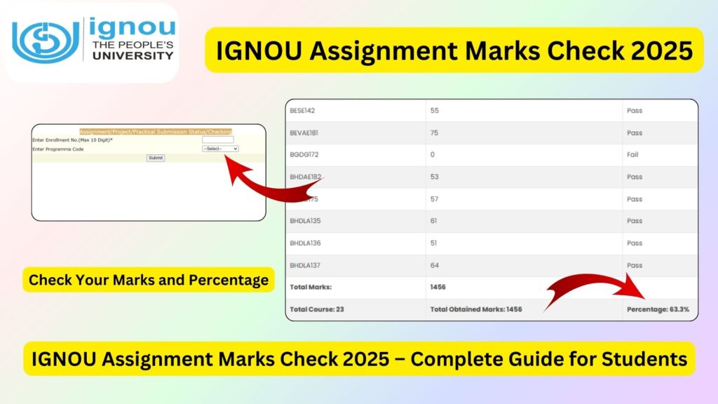 IGNOU Assignment Marks Check 2025 – Complete Guide for Students