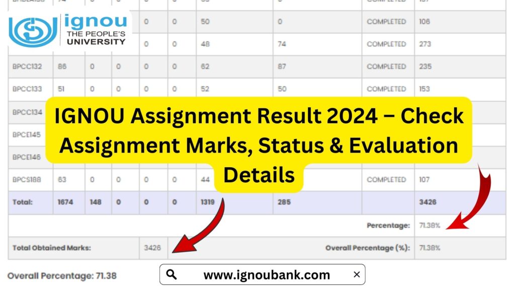 IGNOU Assignment Result 2024 – Check Assignment Marks, Status & Evaluation Details