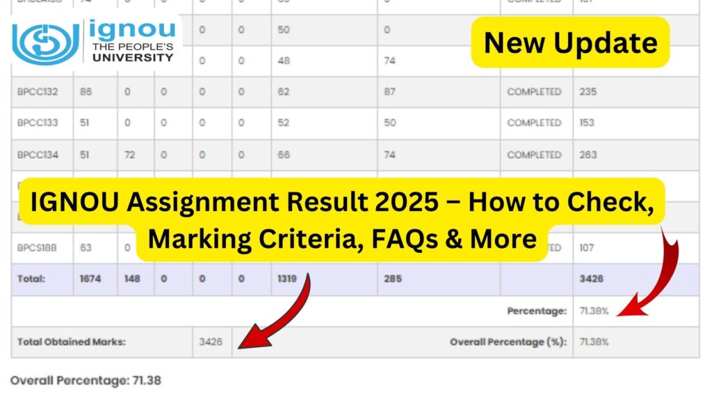IGNOU Assignment Result 2025 – How to Check, Marking Criteria, FAQs & More