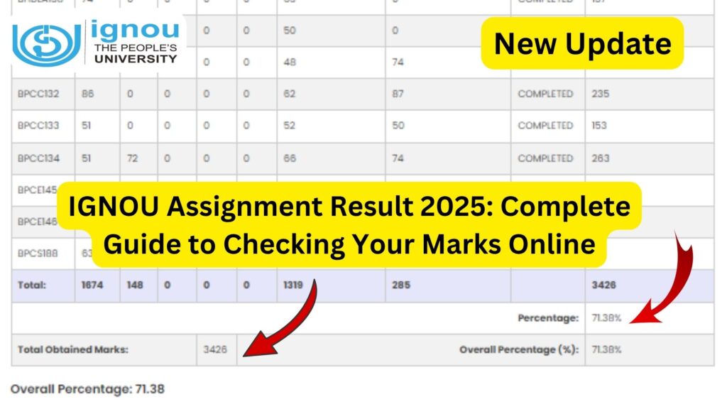 IGNOU Assignment Result 2025: Complete Guide to Checking Your Marks Online