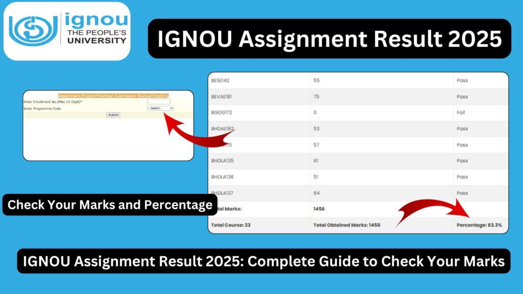 IGNOU Assignment Result 2025: Complete Guide to Check Your Marks