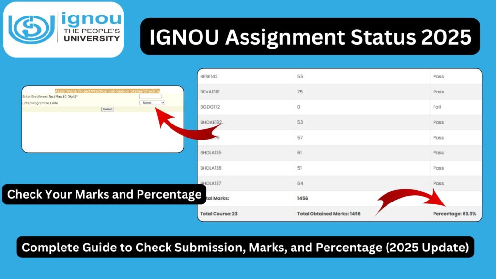 IGNOU Assignment Status: Complete Guide to Check Submission, Marks, and Percentage (2025 Update)