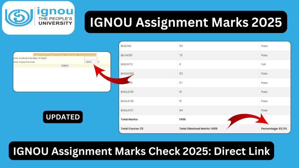 IGNOU Assignment Marks Check 2025: Complete Guide for Students