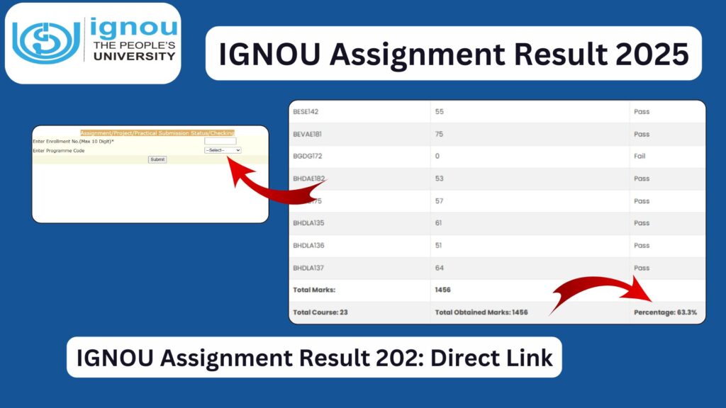 IGNOU Assignment Result 2025: Complete Guide to Check Marks, Status, Percentage, and Updates