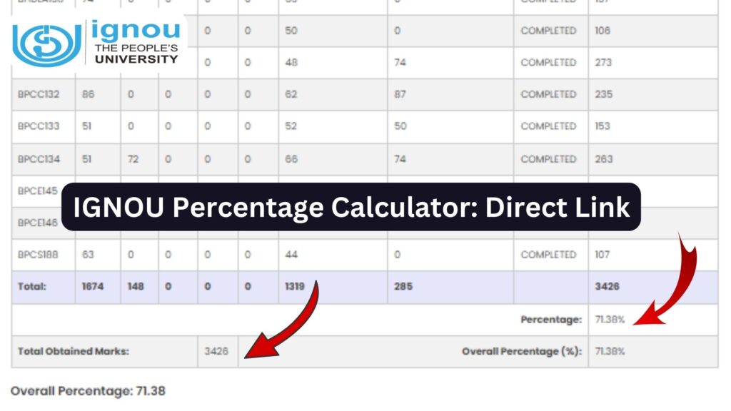 IGNOU Percentage Calculator: Complete Guide for 2025
