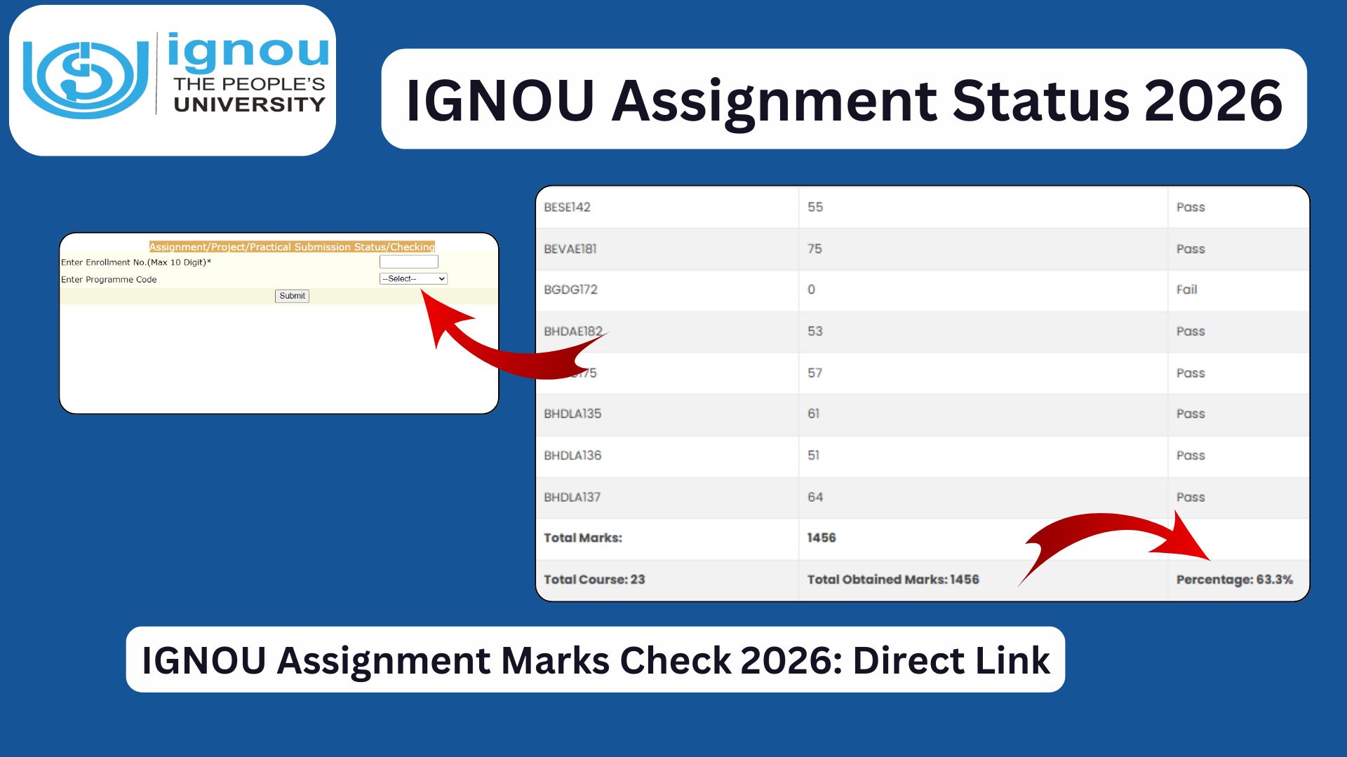IGNOU Assignment Status 2026: Complete Guide to Check Submission, Marks ...