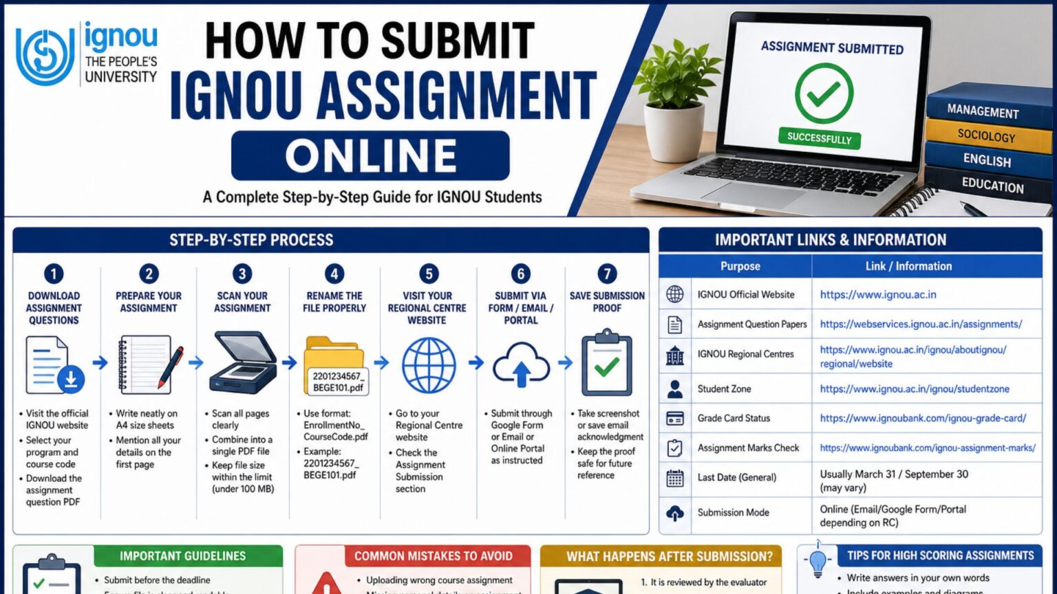 How to Submit IGNOU Assignment Online 2026? Complete Step-by-Step Guide