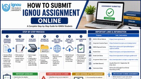 How to Submit IGNOU Assignment Online