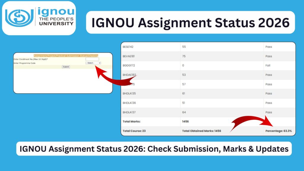 IGNOU Assignment Status 2026: Check Submission, Marks & Updates