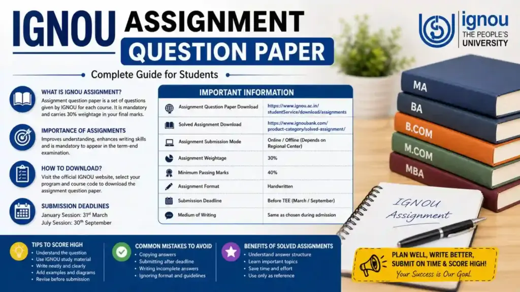 IGNOU Assignment Question Paper 2026: Complete Guide for Students