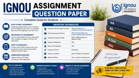 IGNOU Assignment Question Paper 2026: Complete Guide for Students