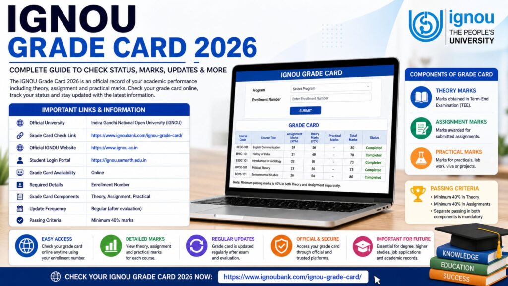 IGNOU Grade Card 2026: Complete Guide to Check Status, Marks, Updates, and Details