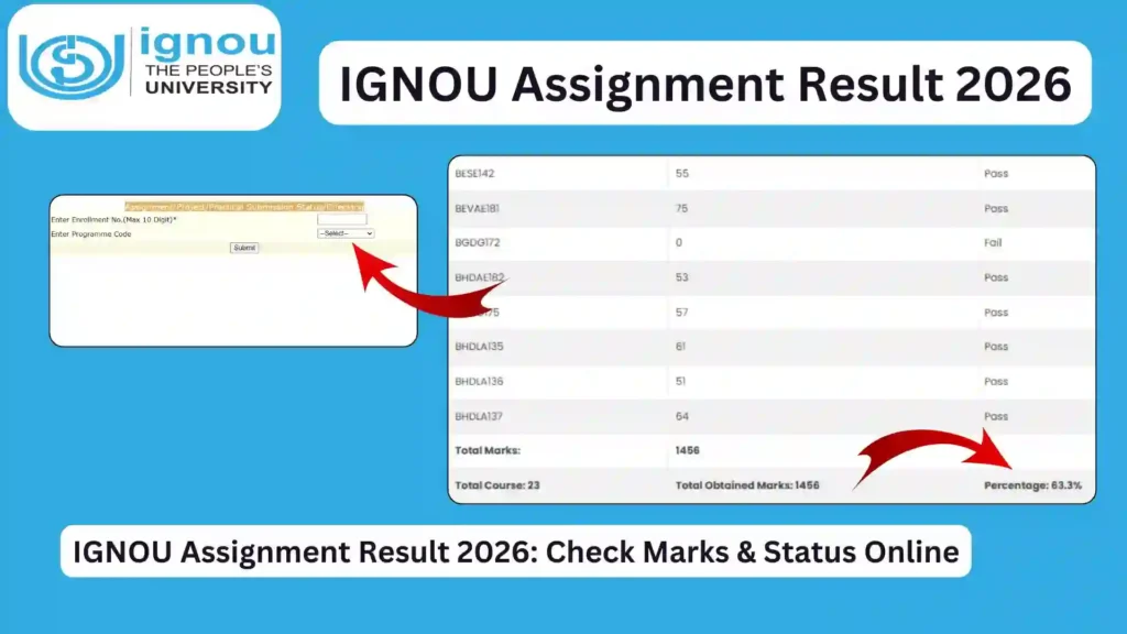 IGNOU Assignment Result 2026: Check Marks & Status Online