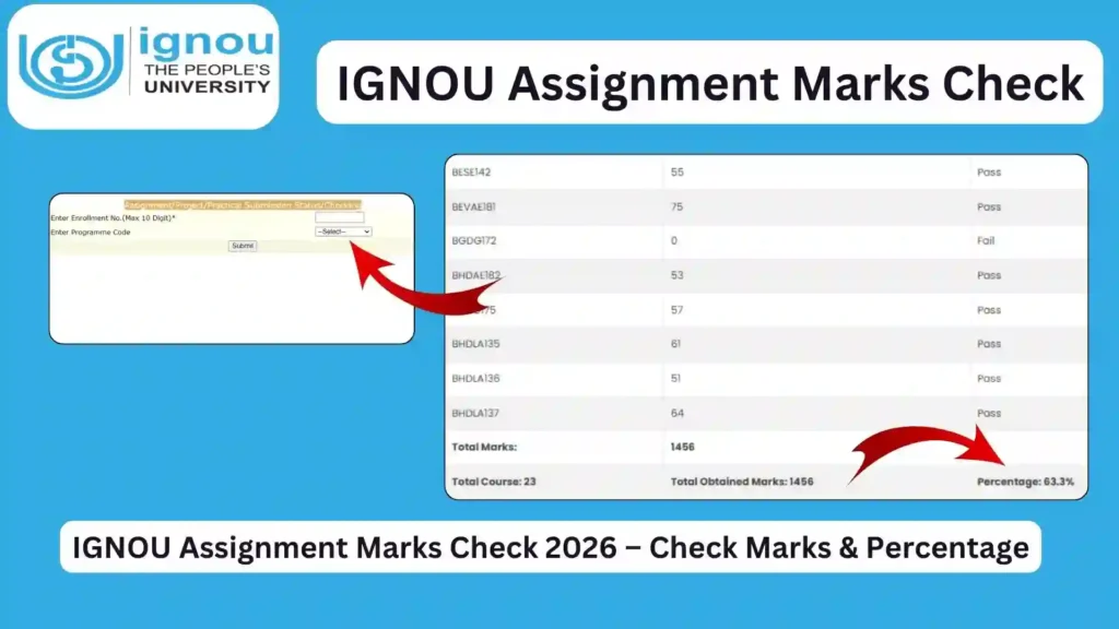 IGNOU Assignment Marks Check 2026 – Check Marks & Percentage