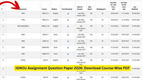 IGNOU Assignment Question Paper 2026: Download Course-Wise PDF