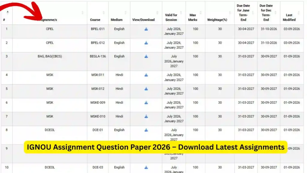 IGNOU Assignment Question Paper 2026 – Download Latest Assignments