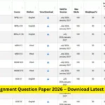 IGNOU Assignment Question Paper 2026 – Download Latest Assignments 2 IGNOU Assignment Question Paper 2026 – Download Latest Assignments