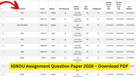 IGNOU Assignment Question Paper 2026 – Download PDF