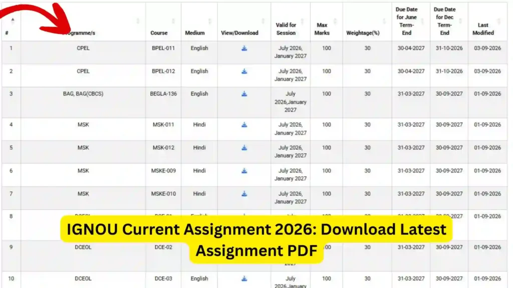 IGNOU Current Assignment 2026: Download Latest Assignment PDF