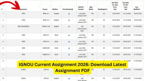 IGNOU Current Assignment 2026: Download Latest Assignment PDF