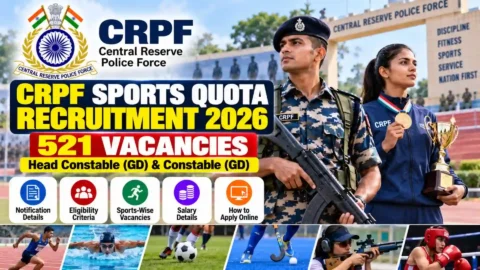 CRPF Sports Quota Recruitment 2026: 521 Vacancies, Eligibility, Salary, Last Date & Apply Online