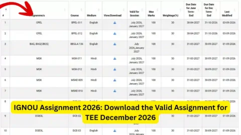 IGNOU Assignment 2026: Download Assignment PDF, Submit Online & Check Status