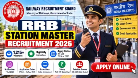 RRB Station Master Recruitment 2026: Vacancy, Eligibility & Apply Online