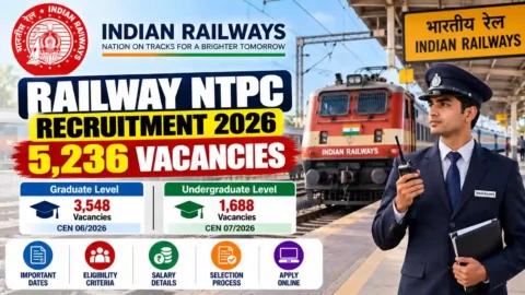 Railway NTPC Recruitment 2026: 5,236 Vacancies, Salary & Apply Online